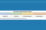 The Christian Nationalism Scale and what it means