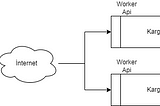 Microservice mimarilerinde Factory Pattern kullanımı nasıl olur?