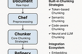Chonkie: A Modular and High-Performance Text Chunking Framework for RAG Applications