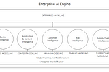 Enterprise AI Engine