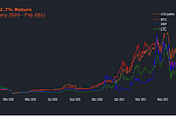 Trading using r/Cryptocurrency mentions data