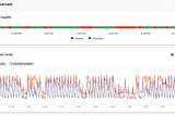 Scheduler health and CPU usage of a moderately used GCP Cloud Composer cluster