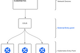 OpenShift Baremetal Ingress for Telco use cases