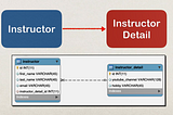 Database concept and Advanced Mapping