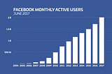 [VinID Talk #2] Growth Hacking là gì? — Một vài tài liệu cho người mới bắt đâu!