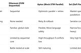Aptos vs. Sei vs. Ethereum — A Deep Dive into Execution Architectures