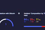 On-Chain Data Monitoring System Analysis of ABIT Exchange