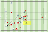 Match Analysis: Champions League Final 2021/22