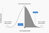 Hypothesis testing : p value method