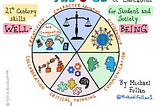 Play and the 6Cs of 21st Century Education
