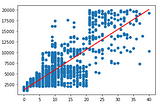 Introduction to Machine Learning: Regression