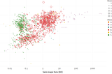 Analyzing Exo-Planet Data