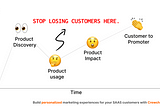 Reduce SAAS Churn by Segmented marketing