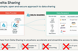 Why Databricks Delta Sharing is the Future of Data Sharing
