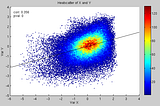 A brief introduction to using MATPLOTLIB