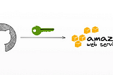 Securely Access Your AWS Resources From Github Actions