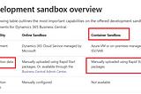 Microsoft Dynamics Container Sandbox RCE via Unauthenticated Docker Remote API 20,000$ Bounty