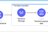 CSV to Salesforce Multipicklist upsert