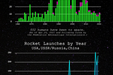 Infographic: The Conquest of Space — A Retrospective