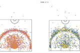 Making a basic NBA Shot Chart — Python and Tableau