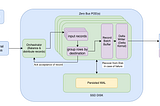 Beyond Kafka: Databricks Zerobus & RisingWave Event API