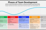 Journey to Team Development