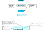 INTRODUCTION TO C++| C PART 1A