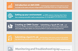 AWS EMR Full Course: A Comprehensive Guide to Big Data Processing