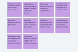 Addressing Loan Repayment Challenges for Small Business Owners in India