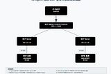 從OpenAI Responses API 更新看Agent發展趨勢