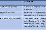 Java Collections: List Interface