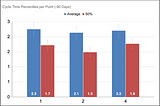 Agile Estimation Deep Dive - 5: Validation