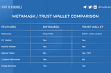 Comparison of Metamask and Trust Wallet