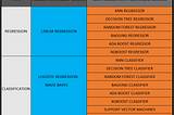 Parametric Vs Non parametric model selection for Regression and classification based on Statistical…