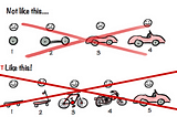 Construindo um MVP de sucesso: foco no cliente e nas capacidades principais para resolver o…