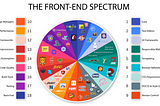 Lo que debes conocer si quieres comenzar en el desarrollo web (front-end).