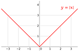 Derivatives