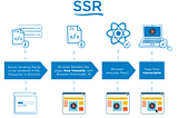 เริ่มต้นมาใช้ Next.js เพื่อลดปัญหายุ่งยากจากการทำ React Server Side Rendering (SSR) เอง
