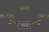 成大理工生，你的工作選擇居然可以拯救地球！？