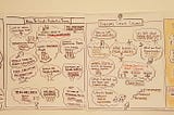 How Scrum Helped Me Become a Visual Facilitator