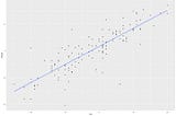 Predicting the 2020 Senate Races With the Cook Partisan Voting Index