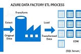 Workflow Automation using Azure DataFactory and LogicApp