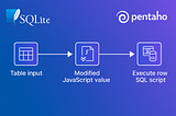 How to Add or Modify a Column in SQLite using Pentaho