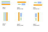 Find the Minimum Area to Cover All Ones II