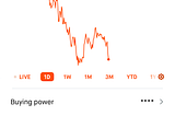 Is Robin Hood Keeping My Money?