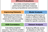 Illustrating five applications of Instance-Level Difficulty Analysis of Evaluation data (ILDAE).