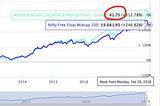 What am I supposed to do when my mutual funds are going negative?