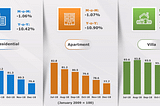 Outlook for Dubai Rental Properties in 2010