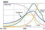 The Coming Collapse