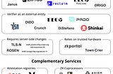 TLS Oracles (zkTLS): Liberating Private Web Data with Cryptography